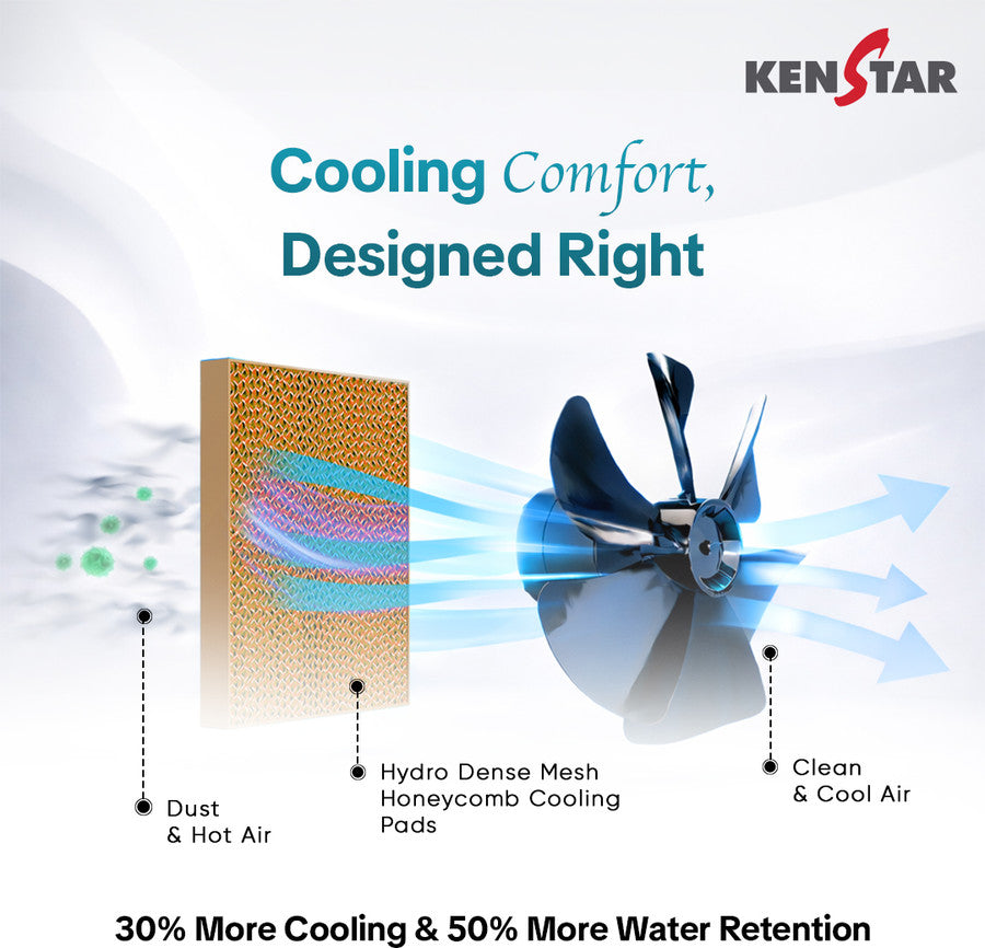 Kenstar Farata 100 with 5year warranty