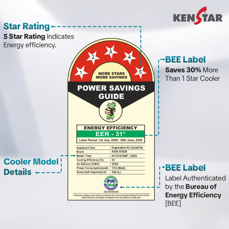 Kenstar Farata 100 with 5year warranty
