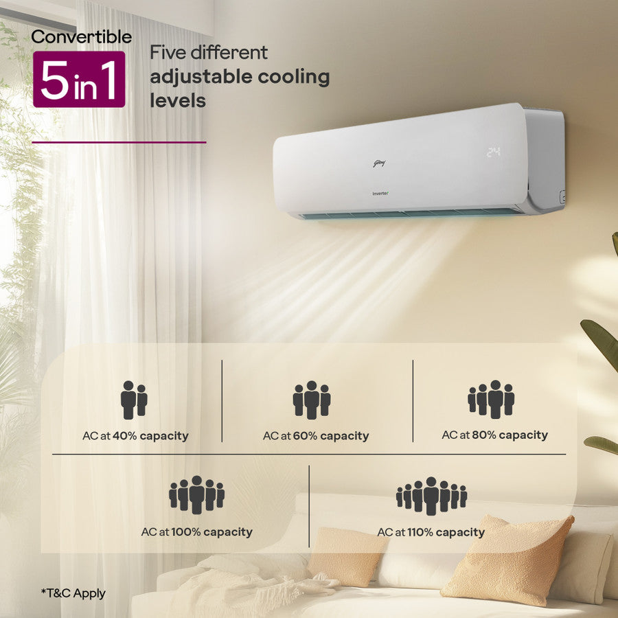 Godrej 1.5ton 3star DSS1813R32 5000w cooling capacity